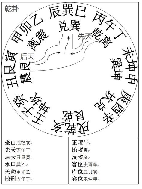 龍門八局水法|龍門八局水法與吉凶斷訣